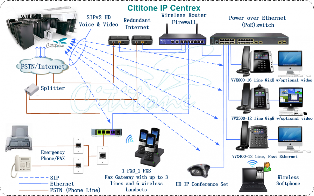 Cititone Managed Business